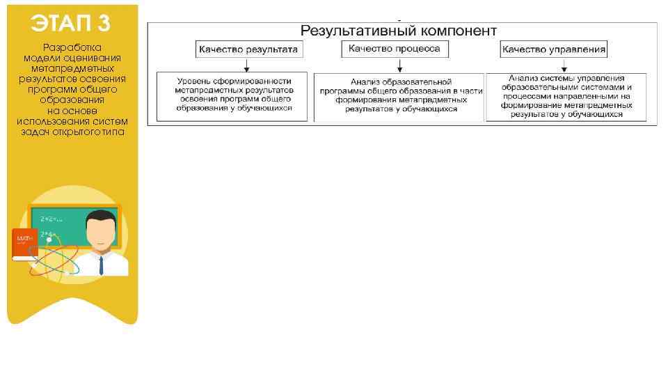 Разработка модели оценивания метапредметных результатов освоения программ общего образования на основе использования систем задач