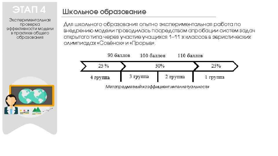 Школьное образование Экспериментальная проверка эффективности модели в практике общего образования Для школьного образования опытно-экспериментальная