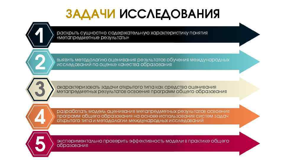 ЗАДАЧИ ИССЛЕДОВАНИЯ раскрыть сущностно-содержательную характеристику понятия «метапредметные результаты» выявить методологию оценивания результатов обучения международных