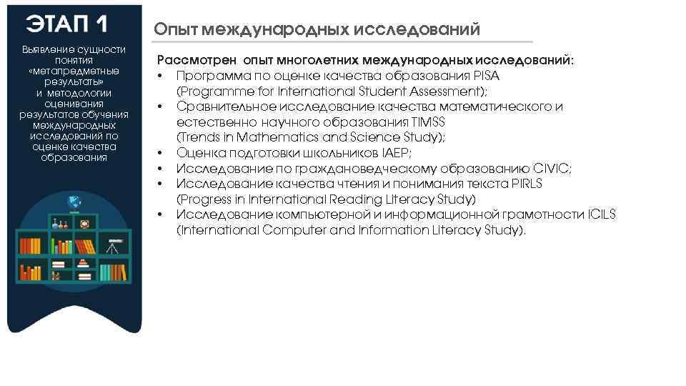 Опыт международных исследований Выявление сущности понятия «метапредметные результаты» и методологии оценивания результатов обучения международных