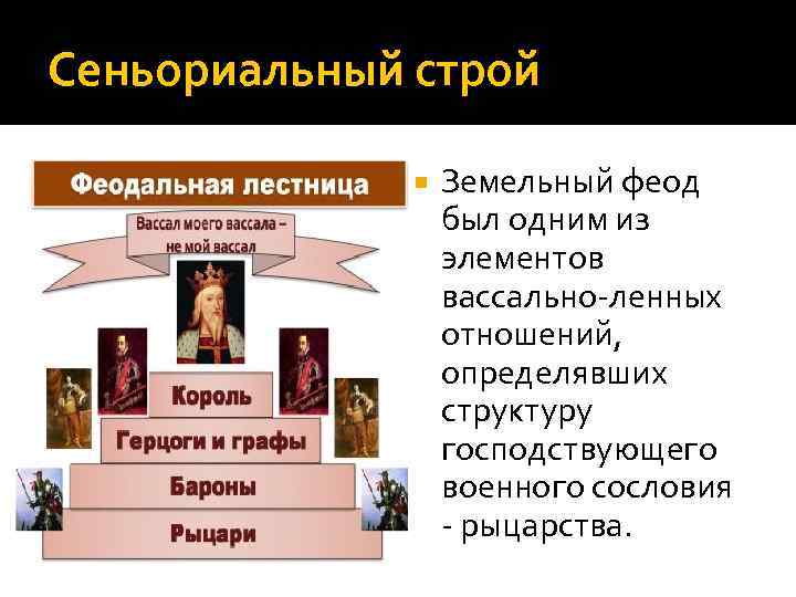 Сеньориальный строй Земельный феод был одним из элементов вассально-ленных отношений, определявших структуру господствующего военного