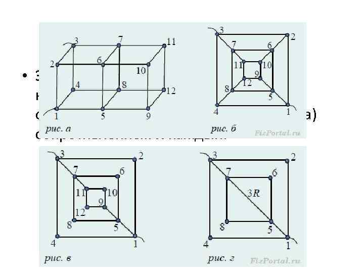  • Задача 3. Найти сопротивление цепи, которая представляет собой каркас из одинаковых отрезков