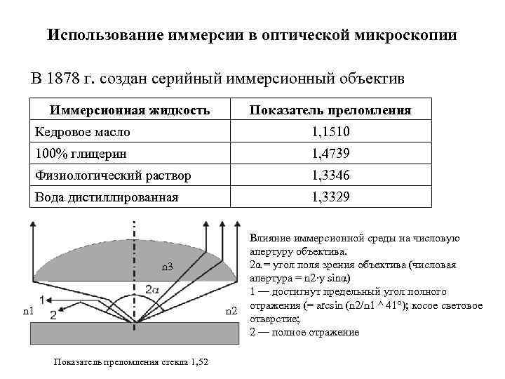Использование иммерсии в оптической микроскопии В 1878 г. создан серийный иммерсионный объектив Иммерсионная жидкость
