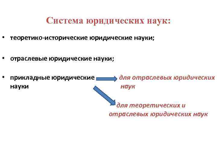 Система юридических наук: • теоретико-исторические юридические науки; • отраслевые юридические науки; • прикладные юридические