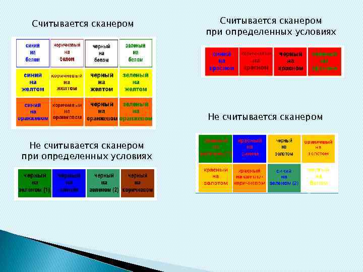 Считывается сканером при определенных условиях Не считывается сканером при определенных условиях 