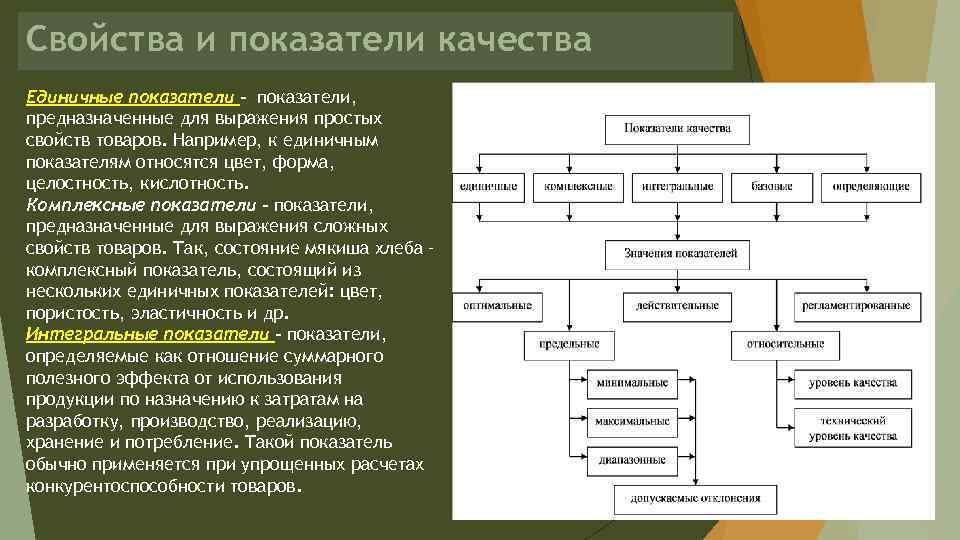 Свойства и показатели качества Единичные показатели – показатели, предназначенные для выражения простых свойств товаров.