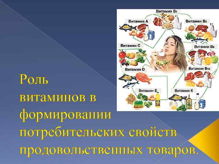 Роль витаминов в формировании потребительских свойств продовольственных товаров. 