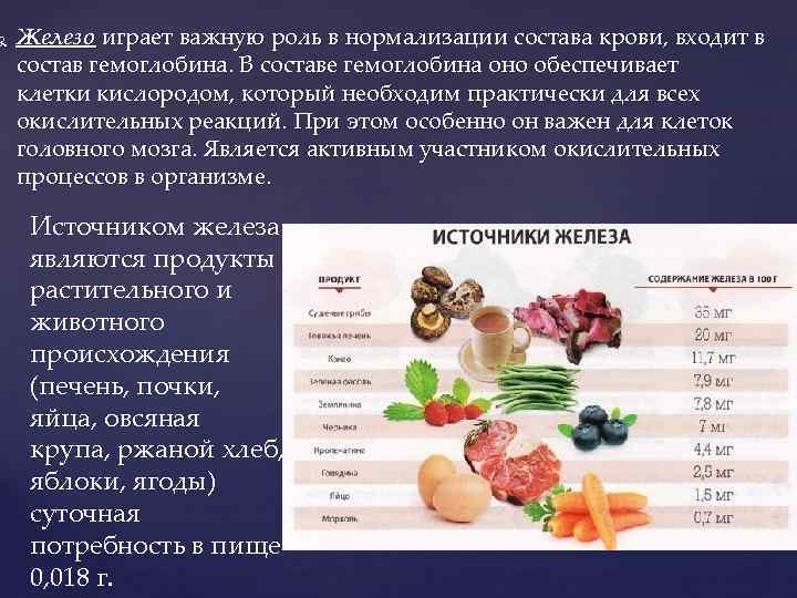  Железо играет важную роль в нормализации состава крови, входит в состав гемоглобина. В