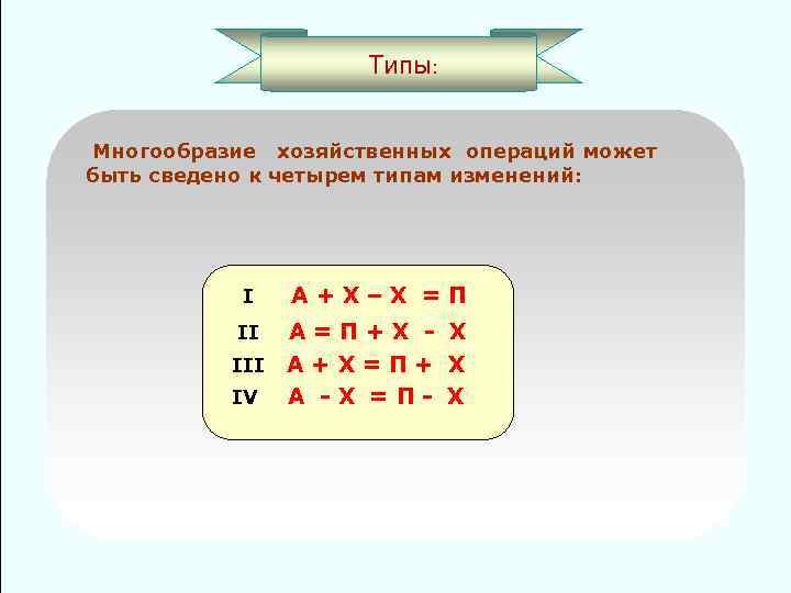  Типы: Многообразие хозяйственных операций может быть сведено к четырем типам изменений: I А+Х–Х