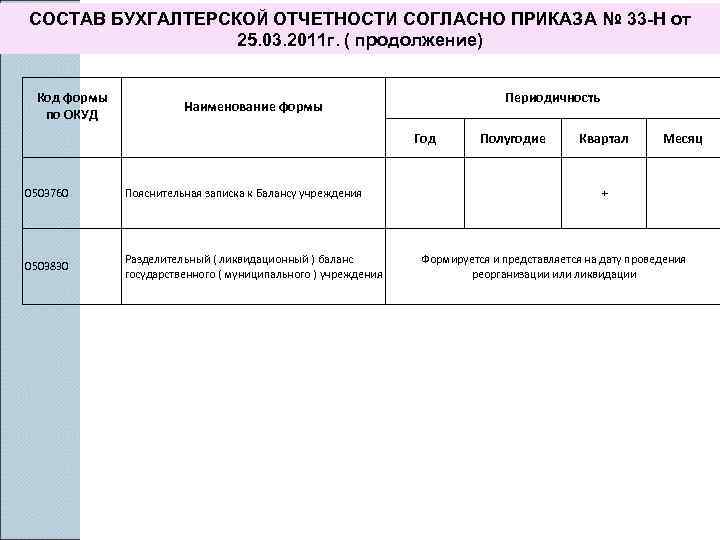 Согласно приказов английского и французского