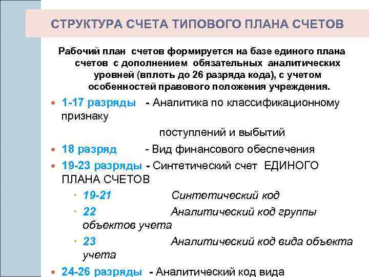 СТРУКТУРА СЧЕТА ТИПОВОГО ПЛАНА СЧЕТОВ Рабочий план счетов формируется на базе единого плана счетов