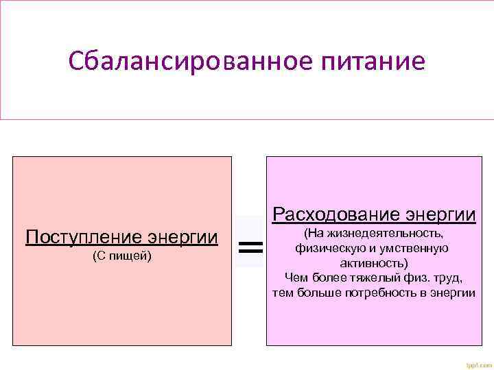 Сбалансированное питание Расходование энергии Поступление энергии (С пищей) (На жизнедеятельность, физическую и умственную активность)