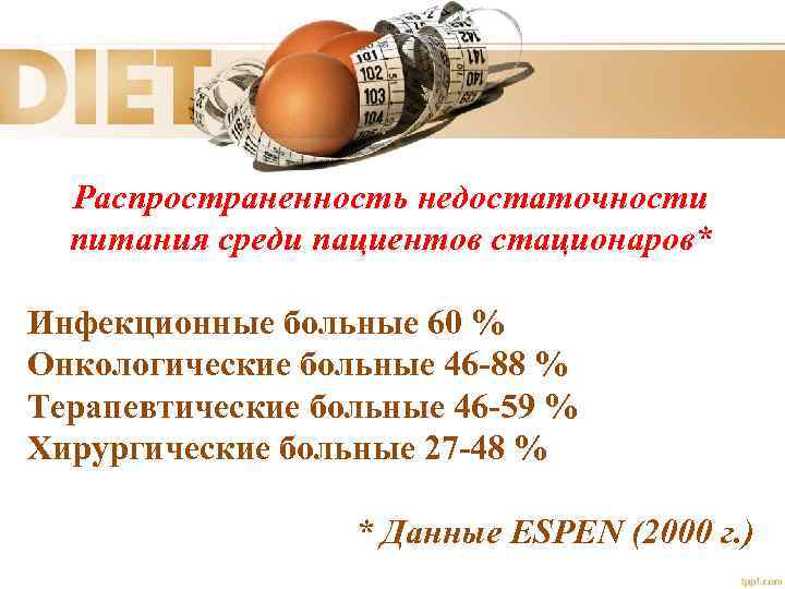 Распространенность недостаточности питания среди пациентов стационаров* Инфекционные больные 60 % Онкологические больные 46 -88