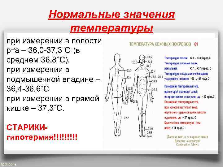 Нормальные значения температуры при измерении в полости : рта – 36, 0 -37, 3˚С