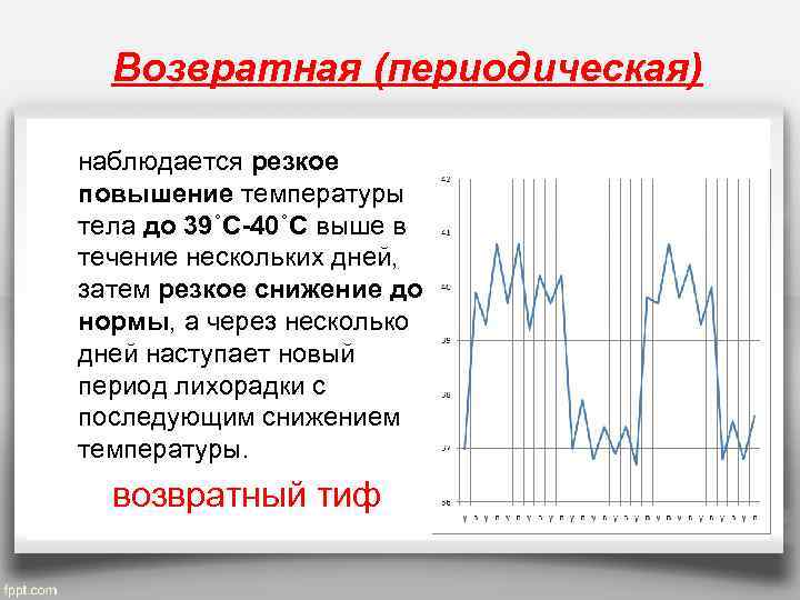 Возвратная (периодическая) наблюдается резкое повышение температуры тела до 39˚C-40˚C выше в течение нескольких дней,