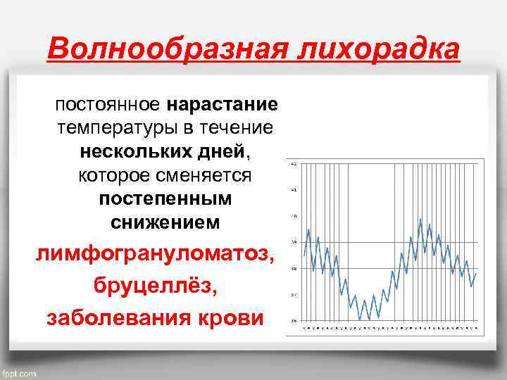 Волнообразная лихорадка постоянное нарастание температуры в течение нескольких дней, которое сменяется постепенным снижением лимфогрануломатоз,