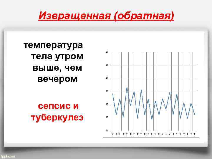 Извращенная (обратная) температура тела утром выше, чем вечером сепсис и туберкулез 