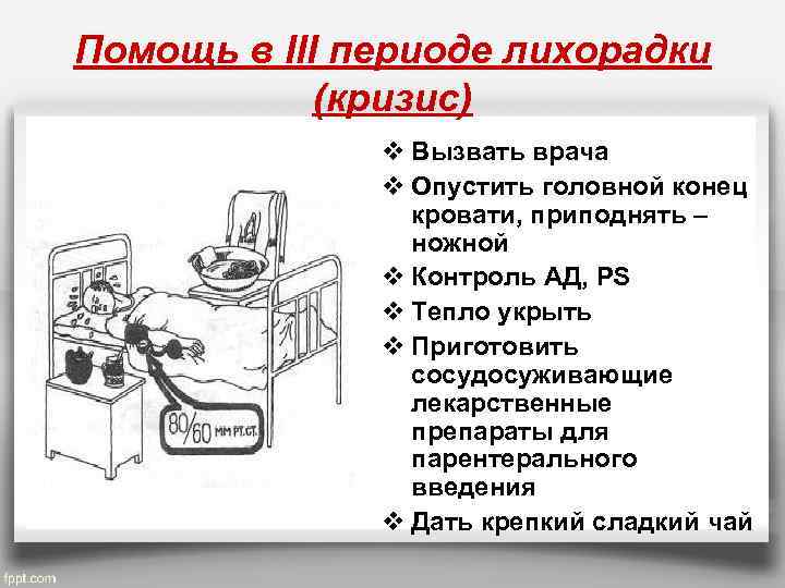 Помощь в III периоде лихорадки (кризис) v Вызвать врача v Опустить головной конец кровати,