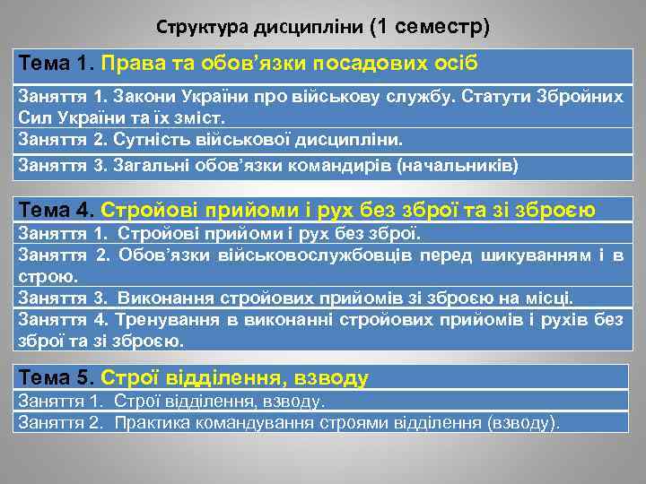 Структура дисципліни (1 семестр) Тема 1. Права та обов’язки посадових осіб Заняття 1. Закони