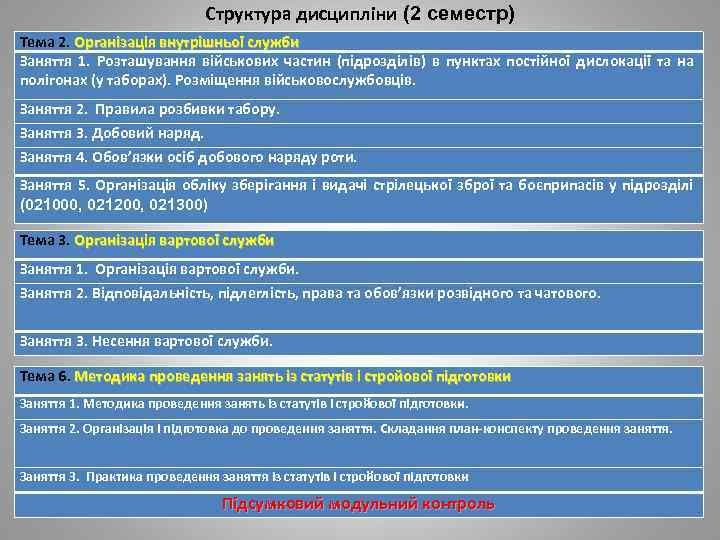 Структура дисципліни (2 семестр) Тема 2. Організація внутрішньої служби Заняття 1. Розташування військових частин