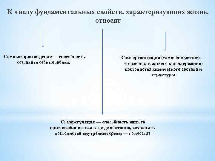 К числу фундаментальных свойств, характеризующих жизнь, относят Самовоспроизведение — способность создавать себе подобных Самоорганизация