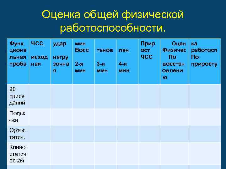 Оценка общей физической работоспособности. Функ ЧСС, удар циона льная исход нагру проба ная зочна