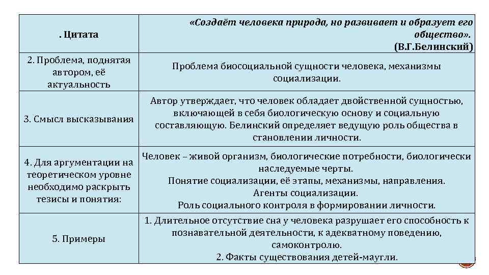 Составьте план на основе которого вы будете раскрывать проблему поднятую автором высказывания