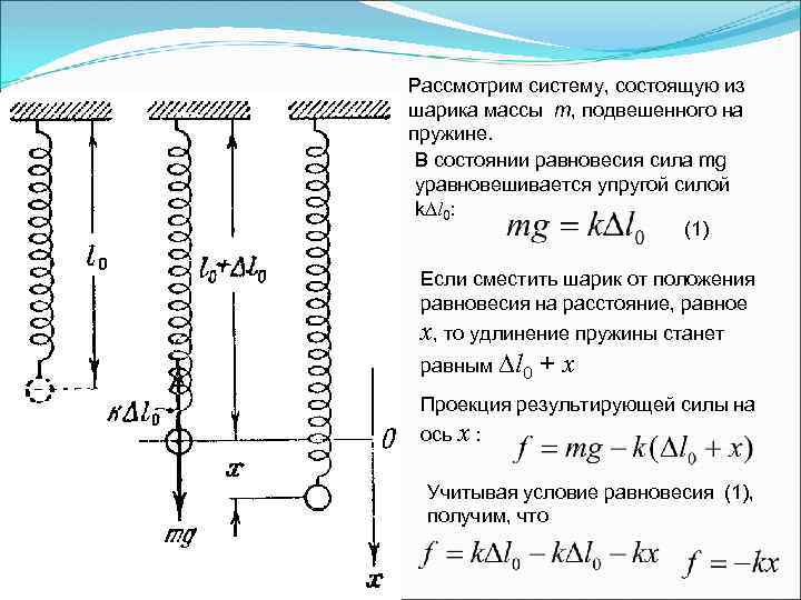 Малые колебания математического маятника. Положение равновесия пружины. Шар подвесили на пружину. Колебания шарика на пружине. Колебание шарика подвешенного на пружине.