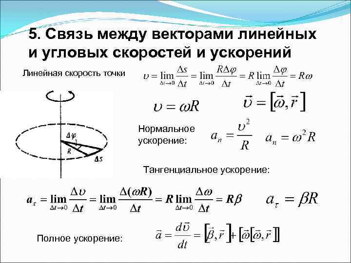 5. Связь между векторами линейных и угловых скоростей и ускорений Линейная скорость точки Нормальное