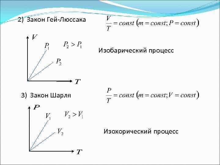 График изобарического процесса в идеальном газе