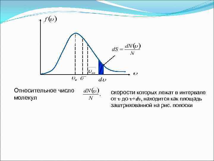 Относительное число молекул скорости которых лежат в интервале от υ до υ+dυ, находится как