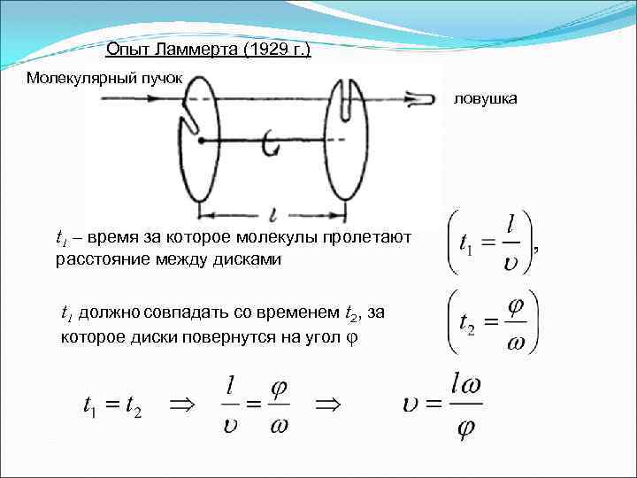 Опыт Ламмерта (1929 г. ) Молекулярный пучок ловушка t 1 – время за которое