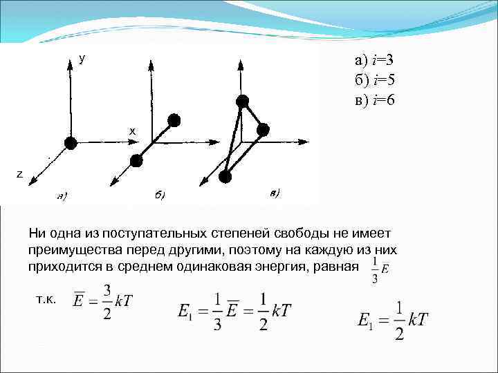 y а) i=3 б) i=5 в) i=6 x z Ни одна из поступательных степеней
