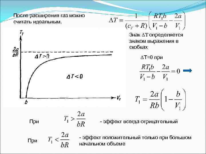 Расширение газов виды