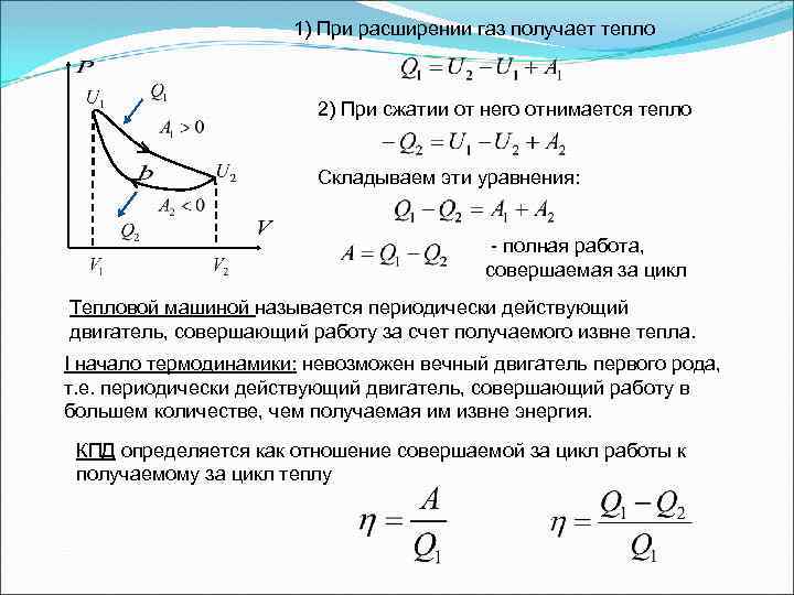 1) При расширении газ получает тепло 2) При сжатии от него отнимается тепло Складываем