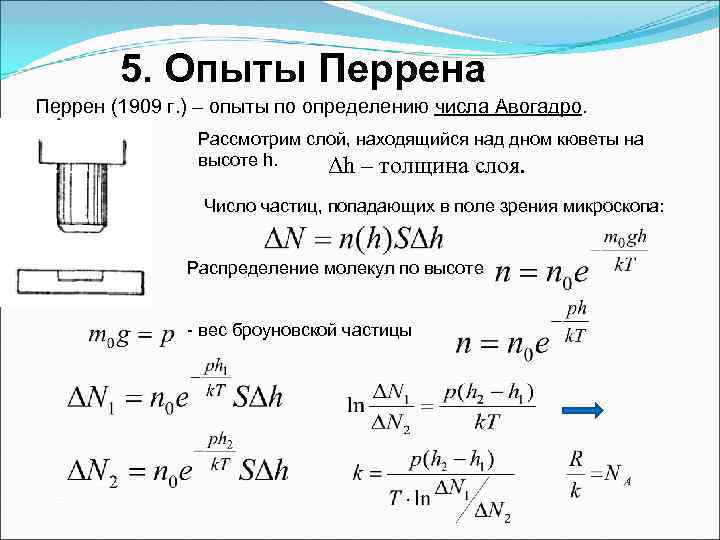 Схема опыта перрена