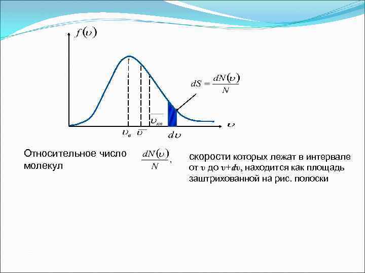 На рисунке представлен график функции распределения молекул идеального газа по скоростям где f v