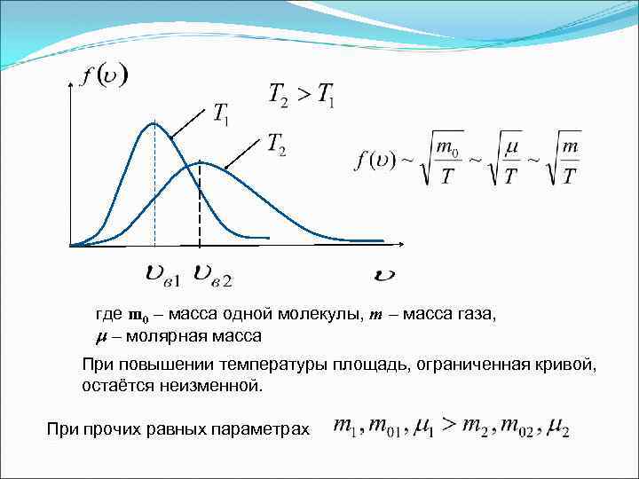 На рисунке представлен график функции распределения молекул идеального газа по скоростям где f dn