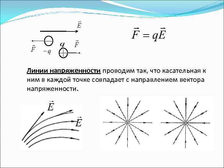 На рисунке изображены линии напряженности однородного электростатического поля