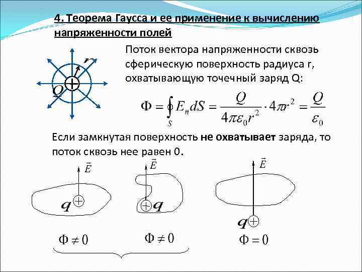 Вектор напряженности точечного заряда