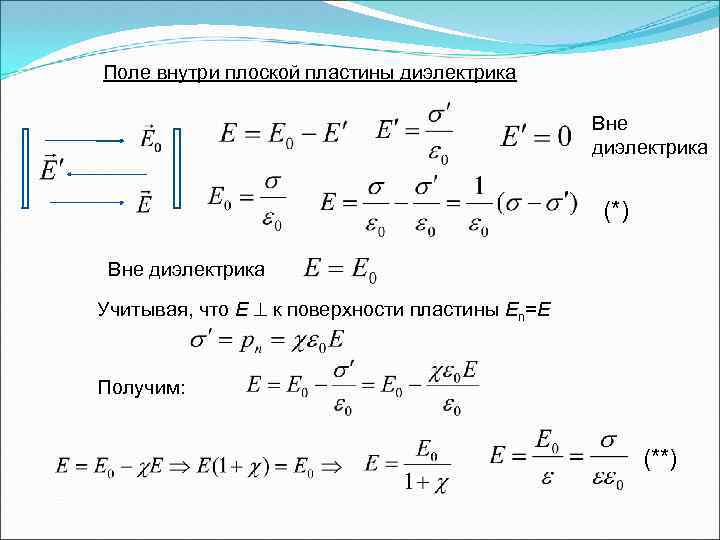 Поле внутри плоской пластины диэлектрика Вне диэлектрика (*) Вне диэлектрика Учитывая, что Е к