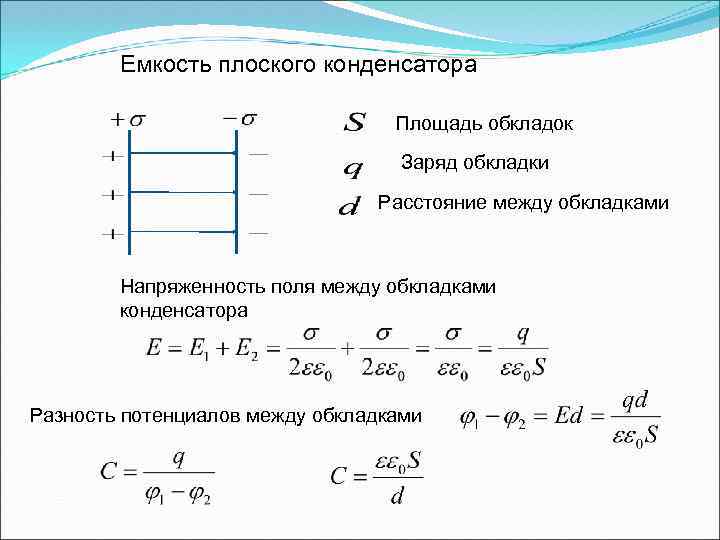 Электрическое поле плоского конденсатора