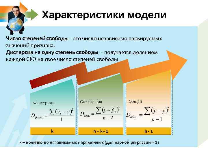 Характеристики модели Число степеней свободы - это число независимо варьируемых значений признака. Дисперсия на