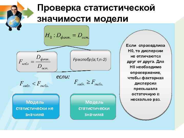 Проверка статистической значимости модели Fраспобр(α; 1; n-2) если: Модель статистически не значима Модель статистически