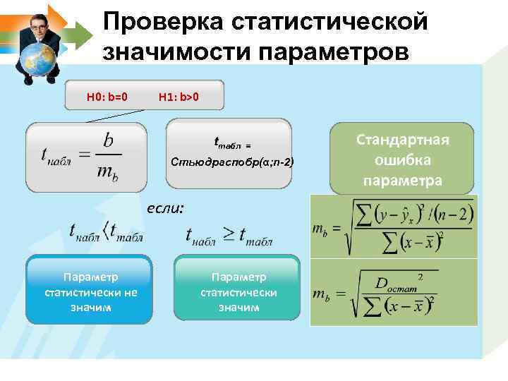 Проверка статистической значимости параметров Н 0: b=0 H 1: b>0 tтабл = Стьюдраспобр(α; n-2)