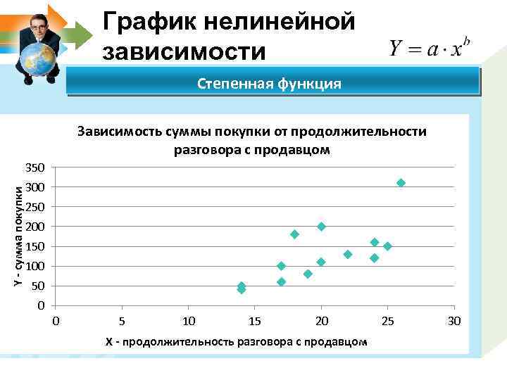 График нелинейной зависимости Describe a vision of company or strategic contents. Степенная функция Зависимость