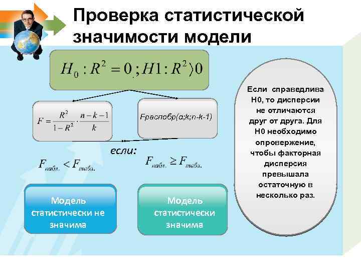 Проверка статистической значимости модели Fраспобр(α; k; n-k-1) если: Модель статистически не значима Модель статистически