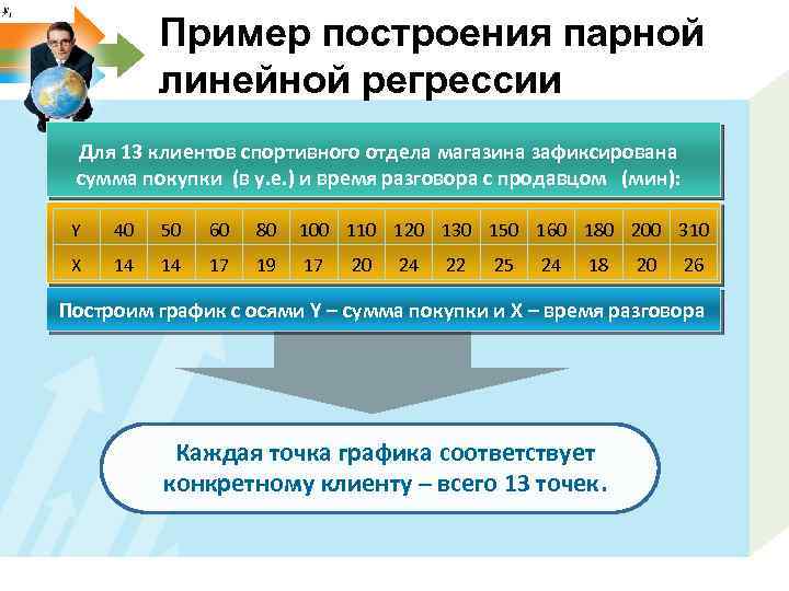 Пример построения парной линейной регрессии Для 13 клиентов спортивного отдела магазина зафиксирована сумма покупки