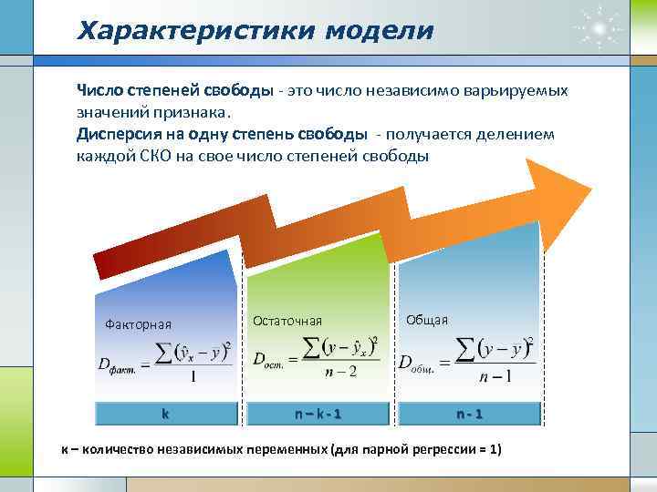 Модель числа