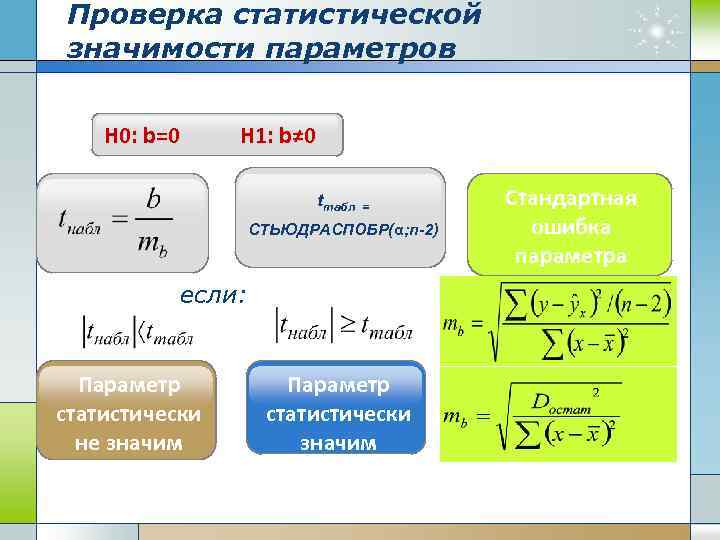 Значение параметра класс